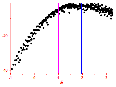 Strength function log
